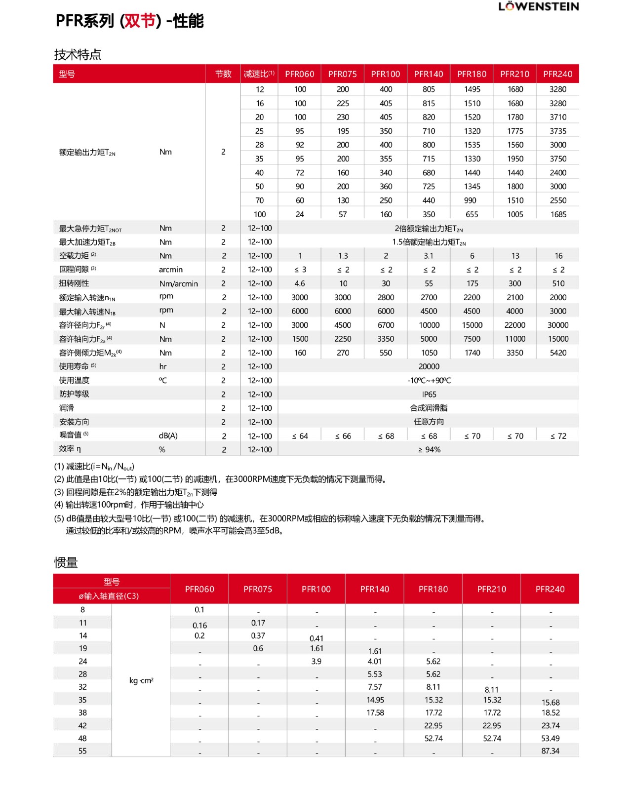 PFR緋誨垪錛堝弻鑺?-鎬ц兘.jpg