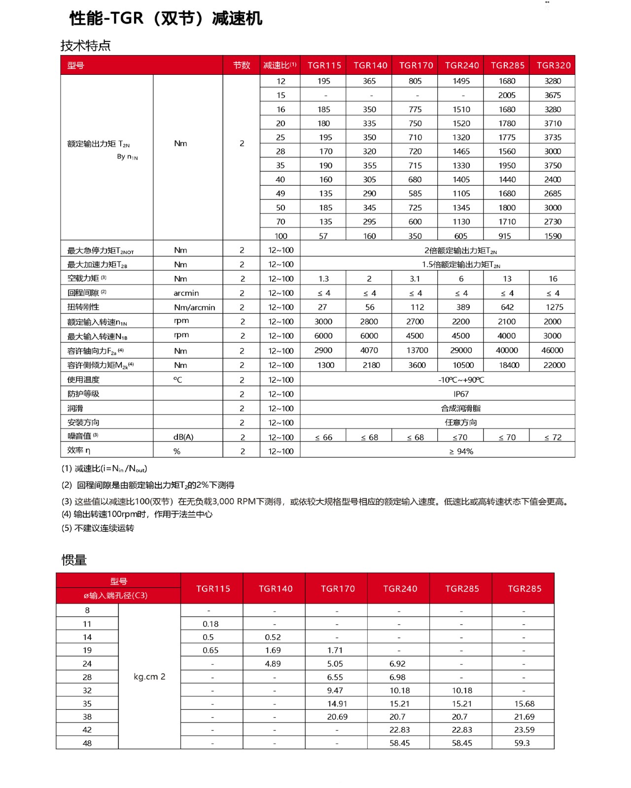 鎬ц兘-TGR錛堝弻鑺傦級鍑忛€熸満.jpg